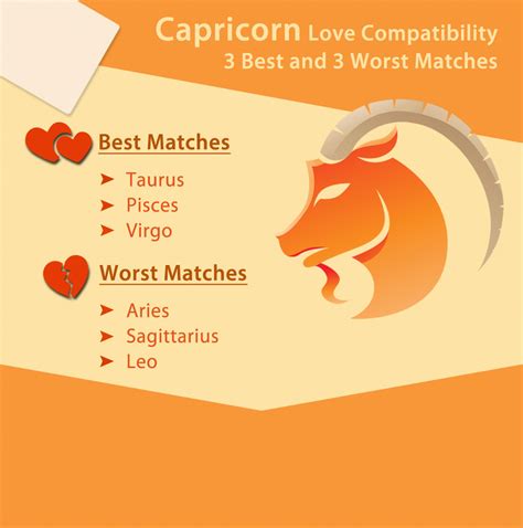 Capricorn & Leo: Love Compatibility